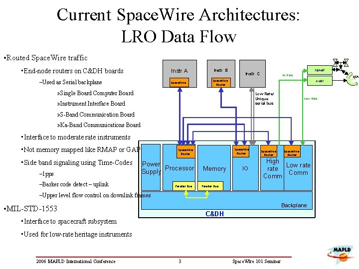 Current Space. Wire Architectures: LRO Data Flow • Routed Space. Wire traffic • End-node