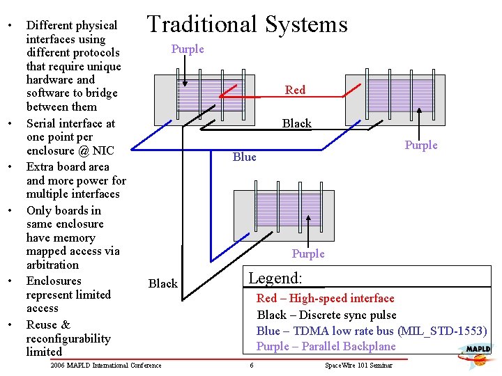  • • • Different physical interfaces using different protocols that require unique hardware