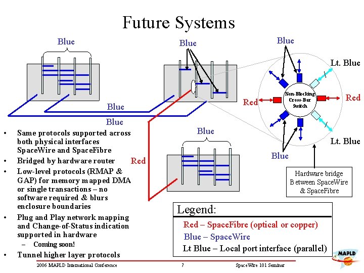 Future Systems Blue Lt. Blue Red Blue • • Same protocols supported across both