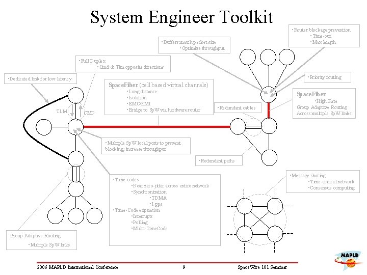 System Engineer Toolkit • Buffers match packet size • Optimize throughput • Router blockage