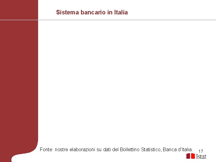 Sistema bancario in Italia Fonte: nostre elaborazioni su dati del Bollettino Statistico, Banca d’Italia.