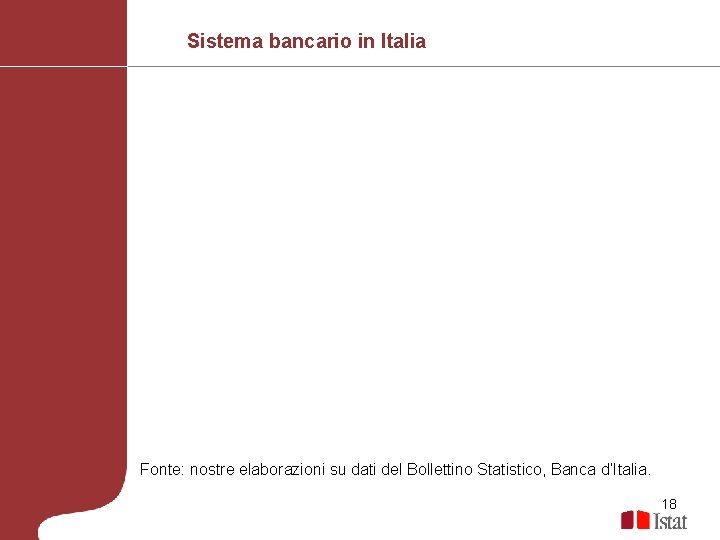 Sistema bancario in Italia Fonte: nostre elaborazioni su dati del Bollettino Statistico, Banca d’Italia.