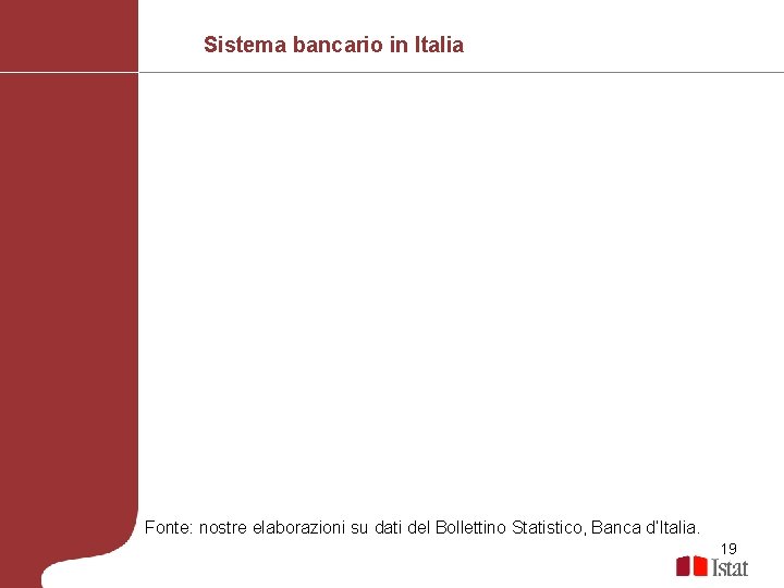 Sistema bancario in Italia Fonte: nostre elaborazioni su dati del Bollettino Statistico, Banca d’Italia.