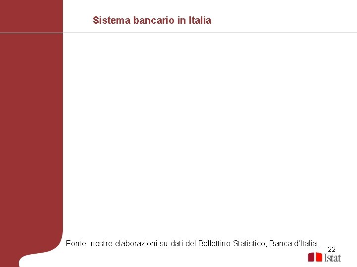 Sistema bancario in Italia Fonte: nostre elaborazioni su dati del Bollettino Statistico, Banca d’Italia.