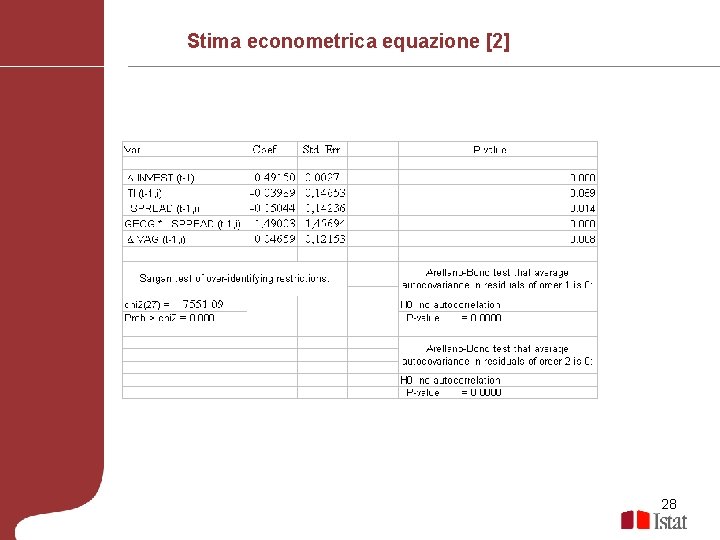 Stima econometrica equazione [2] 28 