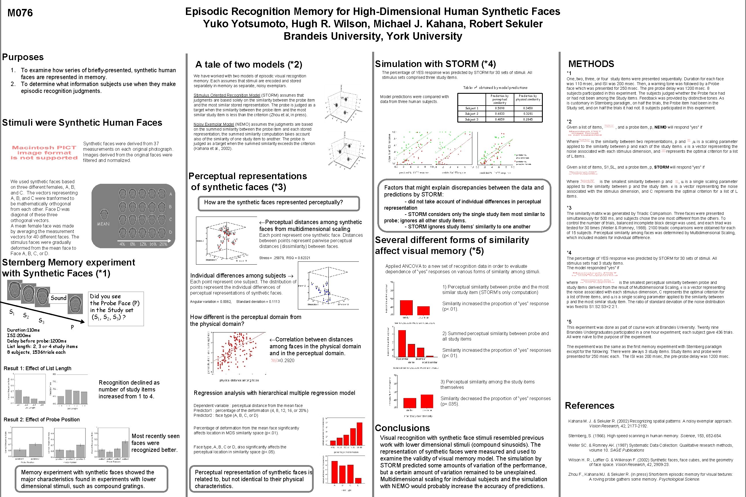 Episodic Recognition Memory for High-Dimensional Human Synthetic Faces Yuko Yotsumoto, Hugh R. Wilson, Michael