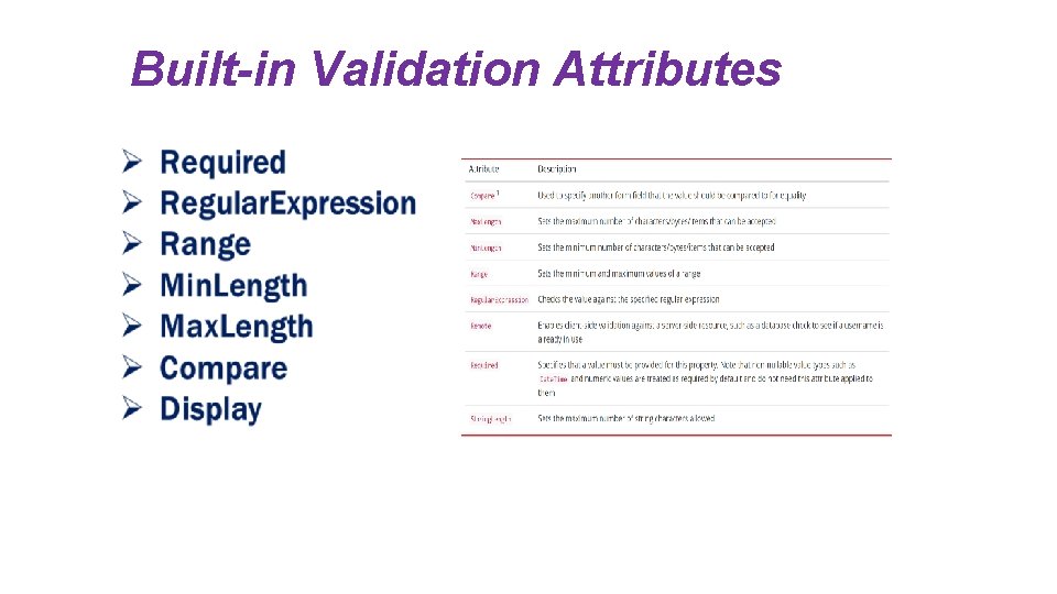 Built-in Validation Attributes 