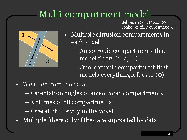 Multi-compartment model Behrens et al. , MRM ‘ 03 Jbabdi et al. , Neuro.