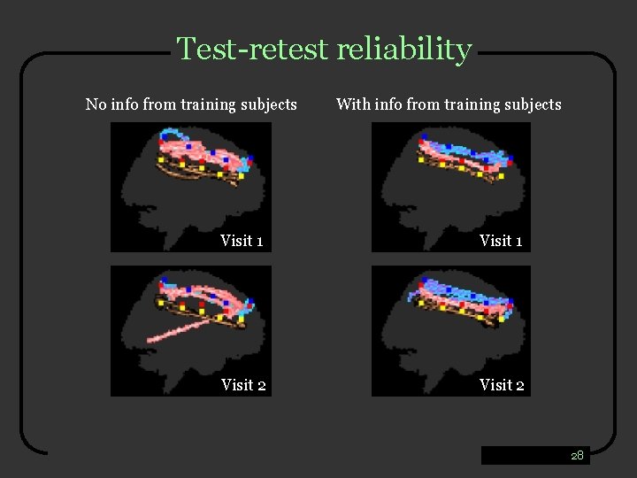 Test-retest reliability No info from training subjects With info from training subjects Visit 1