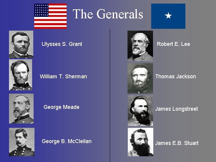 The Generals Ulysses S. Grant William T. Sherman George Meade George B. Mc. Clellan