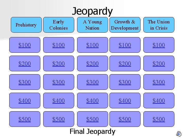 Jeopardy Prehistory Early Colonies A Young Nation Growth & Development The Union in Crisis