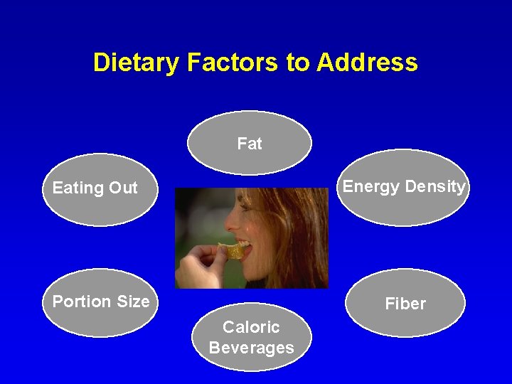 Dietary Factors to Address Fat Energy Density Eating Out Portion Size Fiber Caloric Beverages