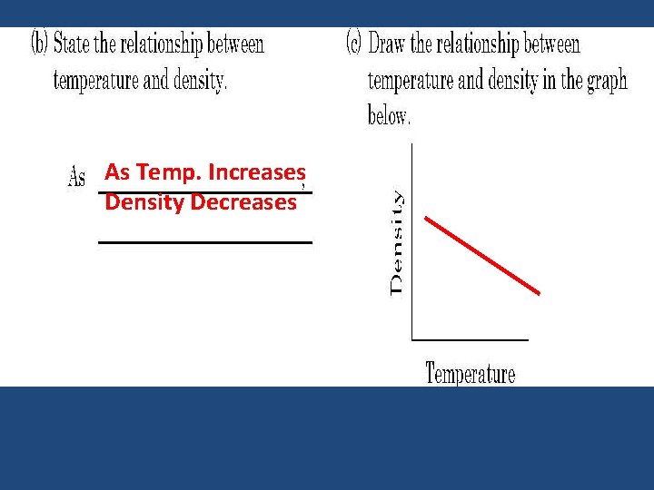As Temp. Increases Density Decreases 