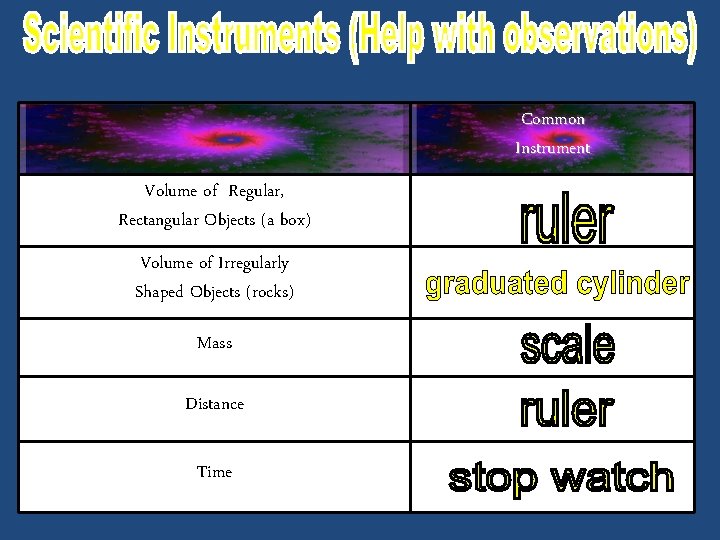 Common Instrument Volume of Regular, Rectangular Objects (a box) Volume of Irregularly Shaped Objects