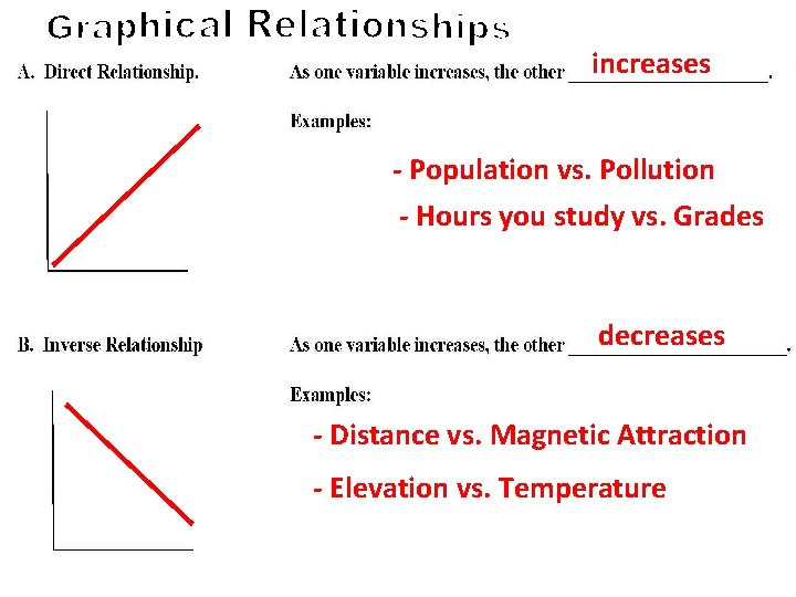 increases - Population vs. Pollution - Hours you study vs. Grades decreases - Distance