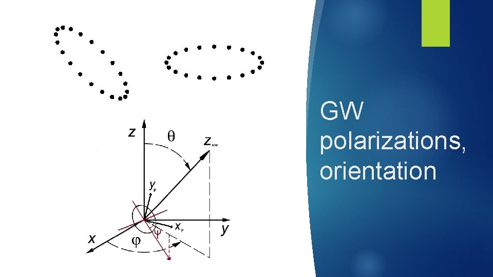 GW polarizations, orientation 