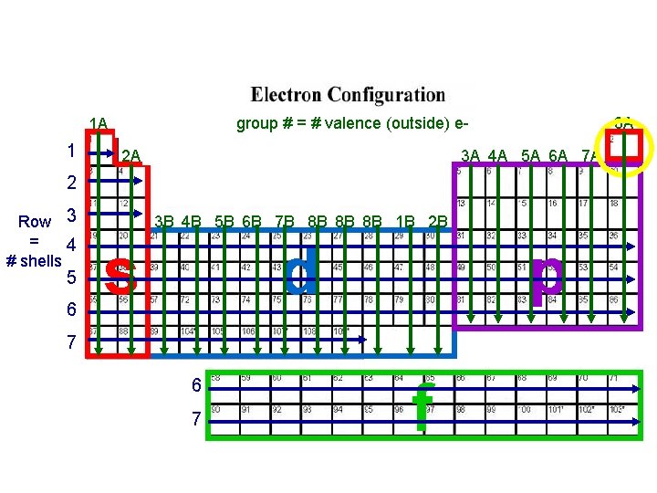group valence outside e 1 A 1 2