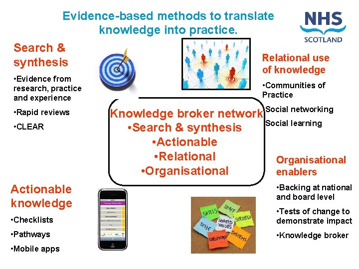 Evidence-based methods to translate knowledge into practice. Search & Relational use synthesis • Evidence