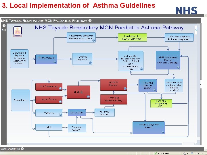 3. Local implementation of Asthma Guidelines 