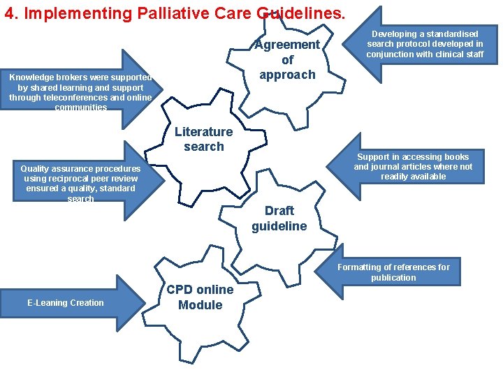 4. Implementing Palliative Care Guidelines. Agreement of approach Knowledge brokers were supported by shared