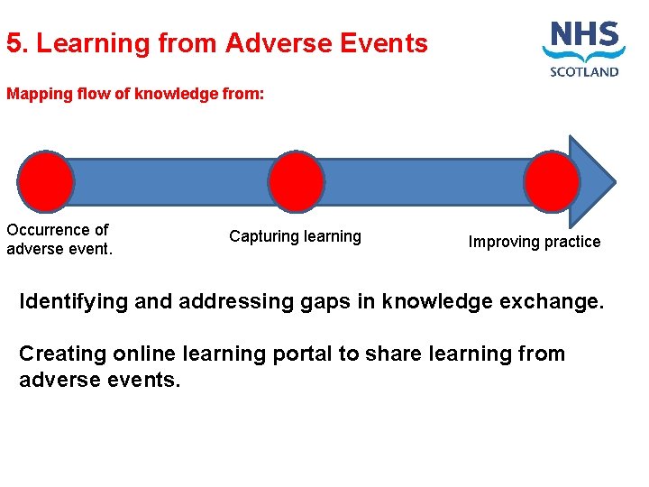 5. Learning from Adverse Events Mapping flow of knowledge from: Occurrence of adverse event.