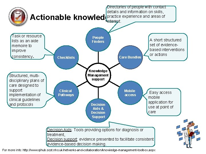 Directories of people with contact details and information on skills, practice experience and areas