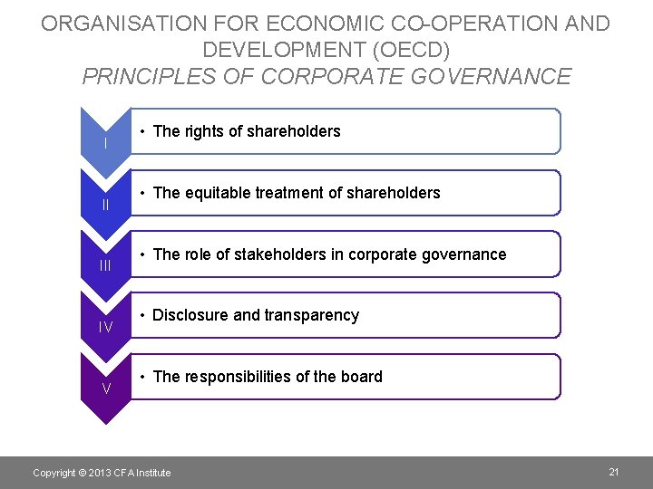 ORGANISATION FOR ECONOMIC CO-OPERATION AND DEVELOPMENT (OECD) PRINCIPLES OF CORPORATE GOVERNANCE I II IV