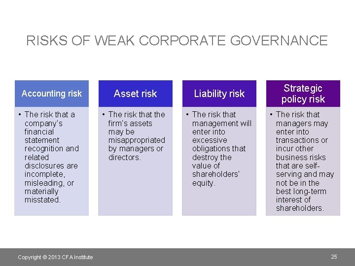 RISKS OF WEAK CORPORATE GOVERNANCE Accounting risk • The risk that a company’s financial