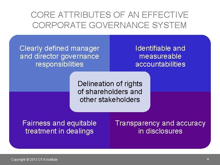 CORE ATTRIBUTES OF AN EFFECTIVE CORPORATE GOVERNANCE SYSTEM Clearly defined manager and director governance