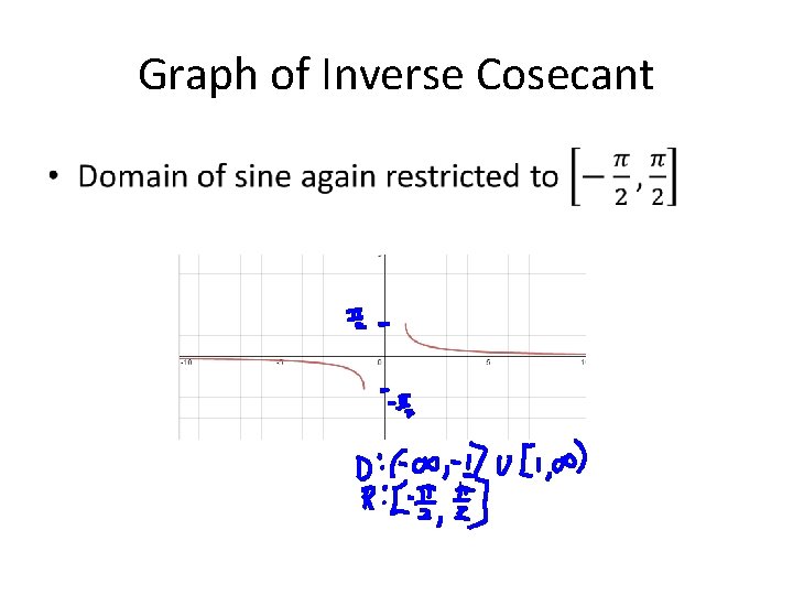 Graph of Inverse Cosecant • 