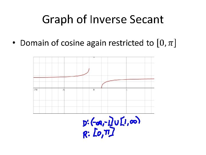 Graph of Inverse Secant • 