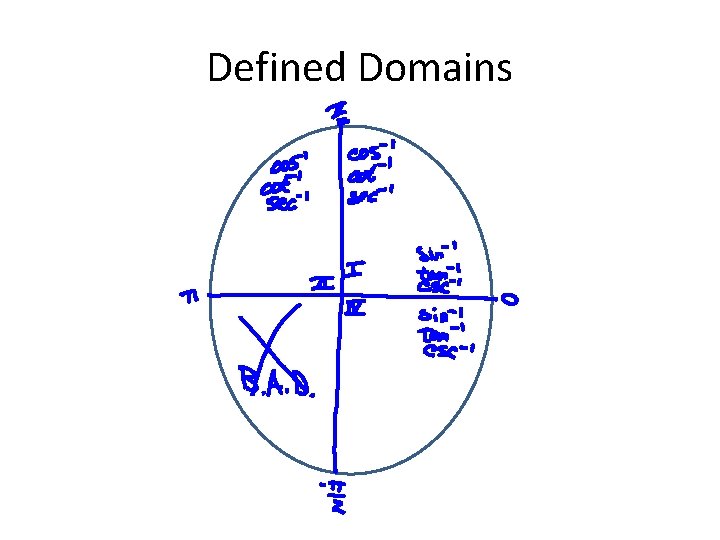 Defined Domains 