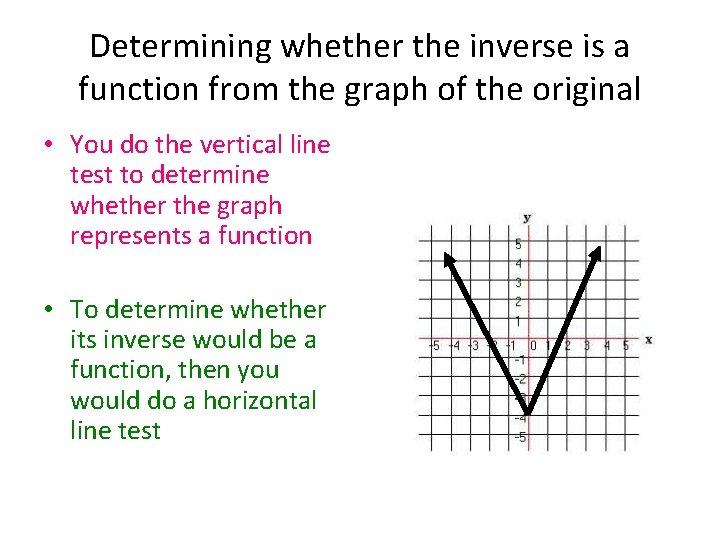 Determining whether the inverse is a function from the graph of the original •