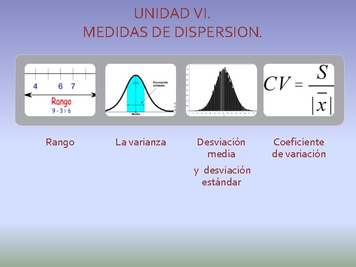 UNIDAD VI. MEDIDAS DE DISPERSION. Rango La varianza Desviación media y desviación estándar Coeficiente