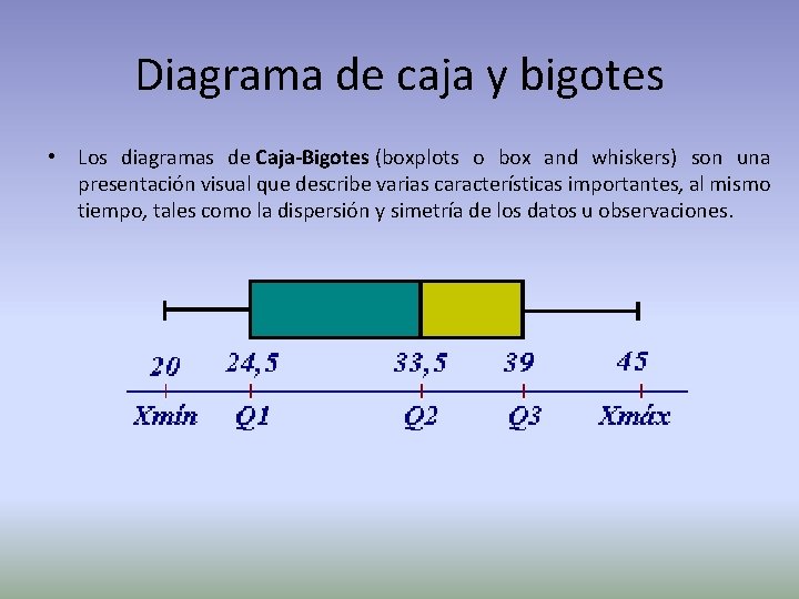 Diagrama de caja y bigotes • Los diagramas de Caja-Bigotes (boxplots o box and
