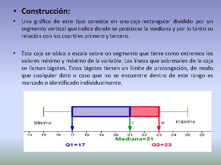  • Construcción: • Una gráfica de este tipo consiste en una caja rectangular