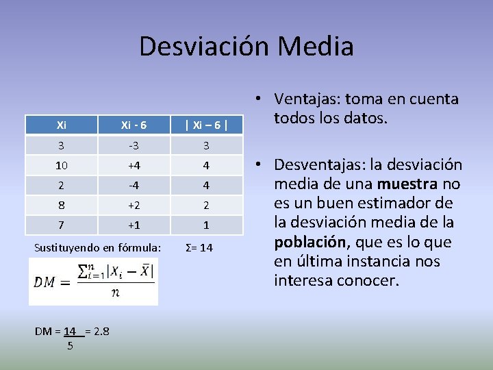 Desviación Media Xi Xi - 6 | Xi – 6 | 3 -3 3