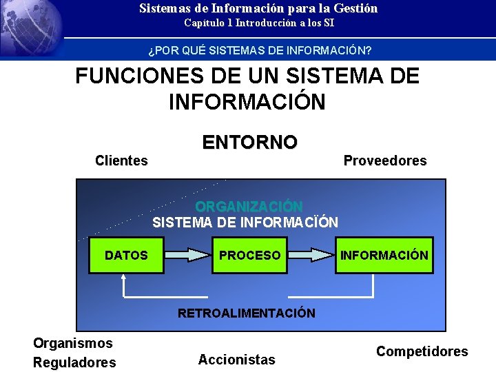 Sistemas de Información para la Gestión Capítulo 1 Introducción a los SI ¿POR QUÉ