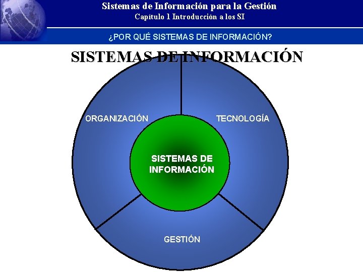 Sistemas de Información para la Gestión Capítulo 1 Introducción a los SI ¿POR QUÉ