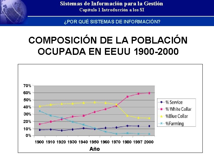 Sistemas de Información para la Gestión Capítulo 1 Introducción a los SI ¿POR QUÉ