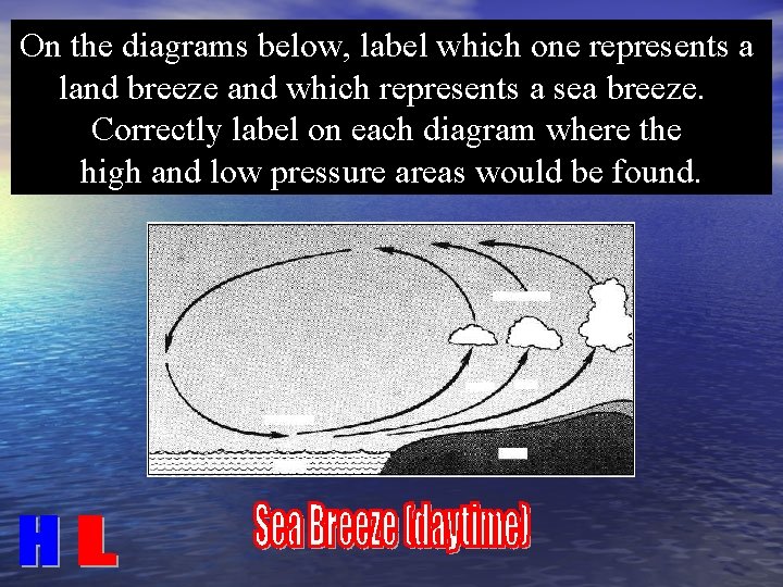 On the diagrams below, label which one represents a land breeze and which represents