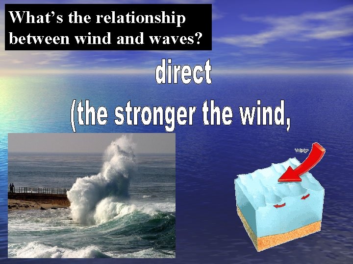 What’s the relationship between wind and waves? 