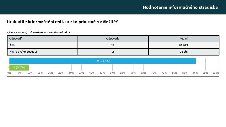 Hodnotenie informačného strediska Hodnotíte informačné stredisko ako prínosné a dôležité? Výber z možností, zodpovedané