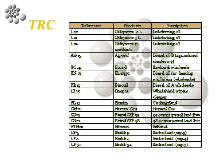 TRC References AG 15 Products Oilsystem 10 L Oilsystem 5 L synthetic Agrosel EC