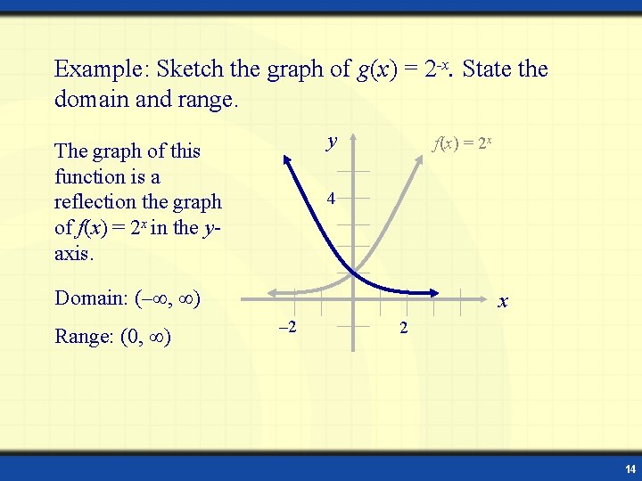 Example: Sketch the graph of g(x) = 2 -x. State the domain and range.