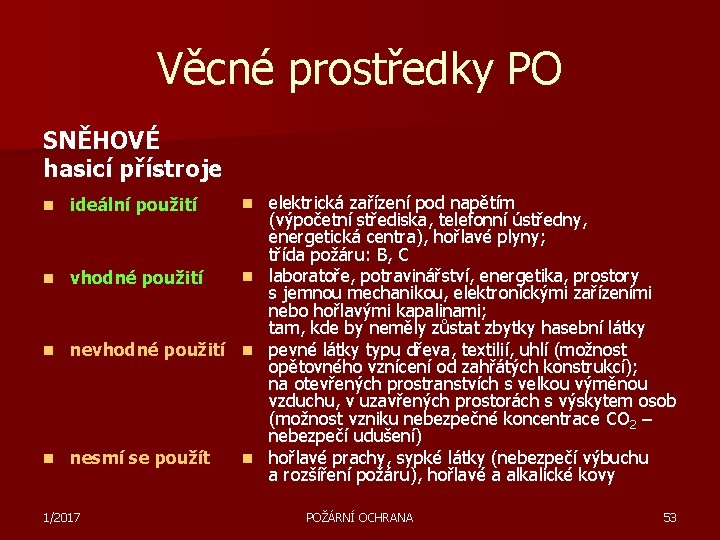 Věcné prostředky PO SNĚHOVÉ hasicí přístroje n ideální použití n n vhodné použití n