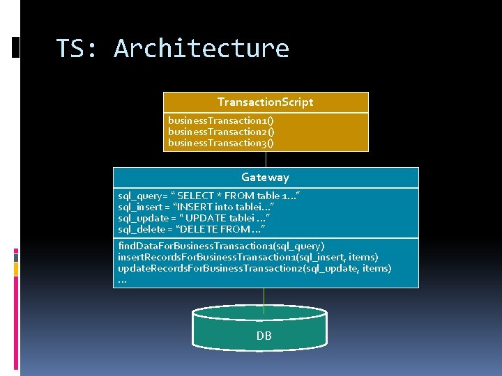 TS: Architecture Transaction. Script business. Transaction 1() business. Transaction 2() business. Transaction 3() Gateway