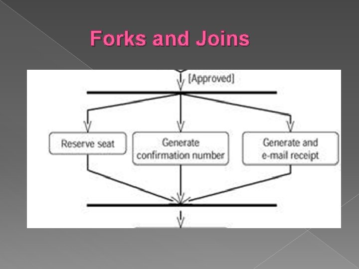 Forks and Joins 