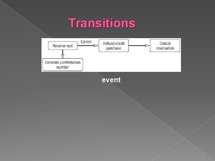 Transitions event 