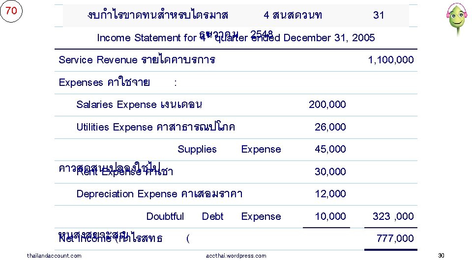 70 งบกำไรขาดทนสำหรบไตรมาส 4 สนสดวนท 31 Niroth Accounting Income Statement for ธนวาคม 4 th quarter